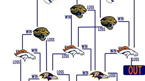 broncos playoff chances calculator